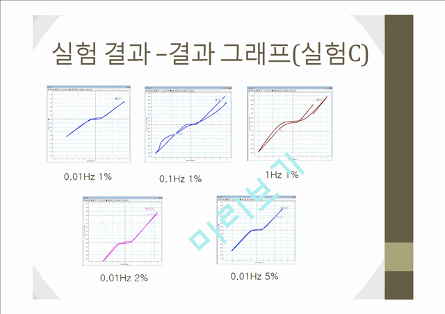 [자연과학] 일반물리실험 - 고체저항과 액체저항.pptx